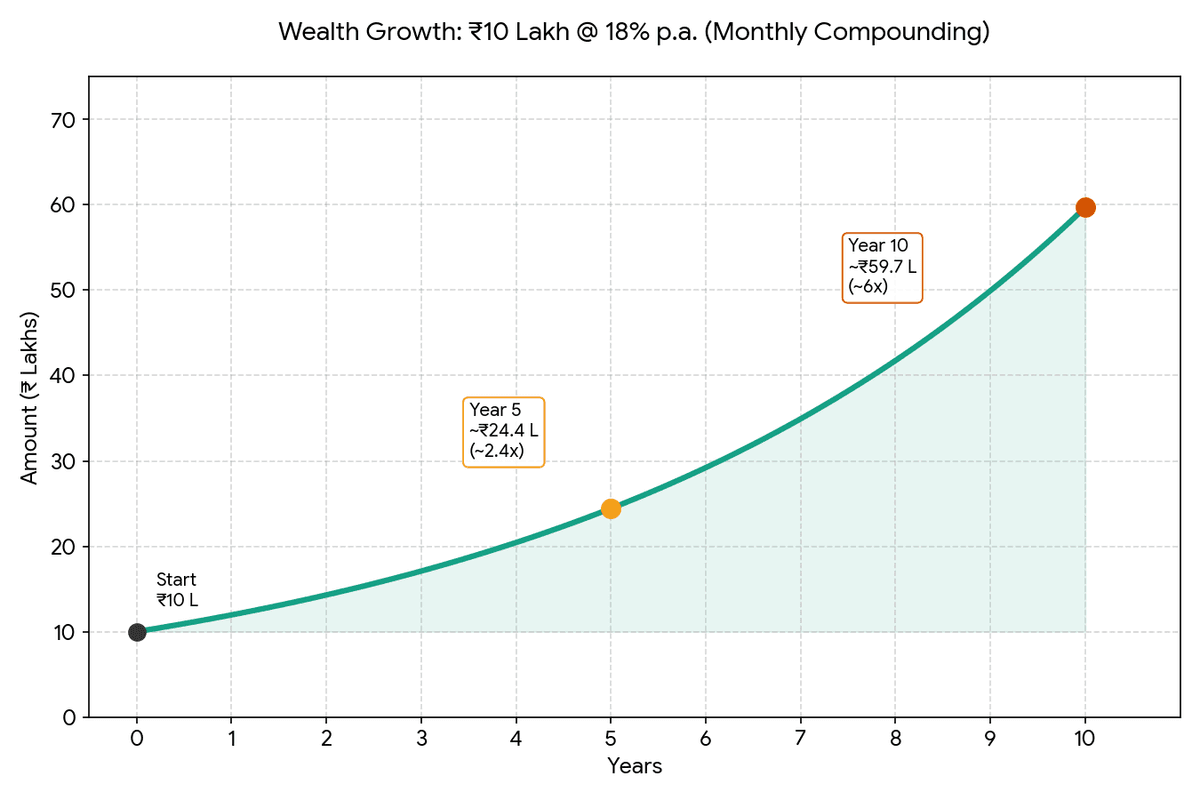 Bonds + Algo